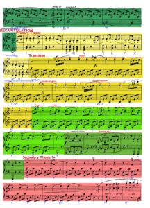 Haydn Sonata in C Hob XVI 35 Analysis