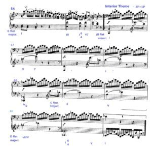 haydn piano sonata in eb major