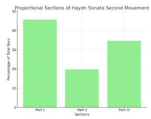 Haydn Sonata Hob XVI 49 2nd Movement