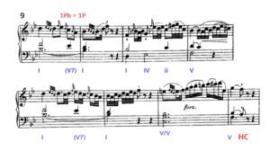 Haydn Sonata Hob XVI 49 2nd Movement