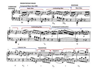 analysis of haydn piano sonata in e flat major