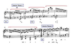 Haydn Sonata HOB XVI 49 third Movement