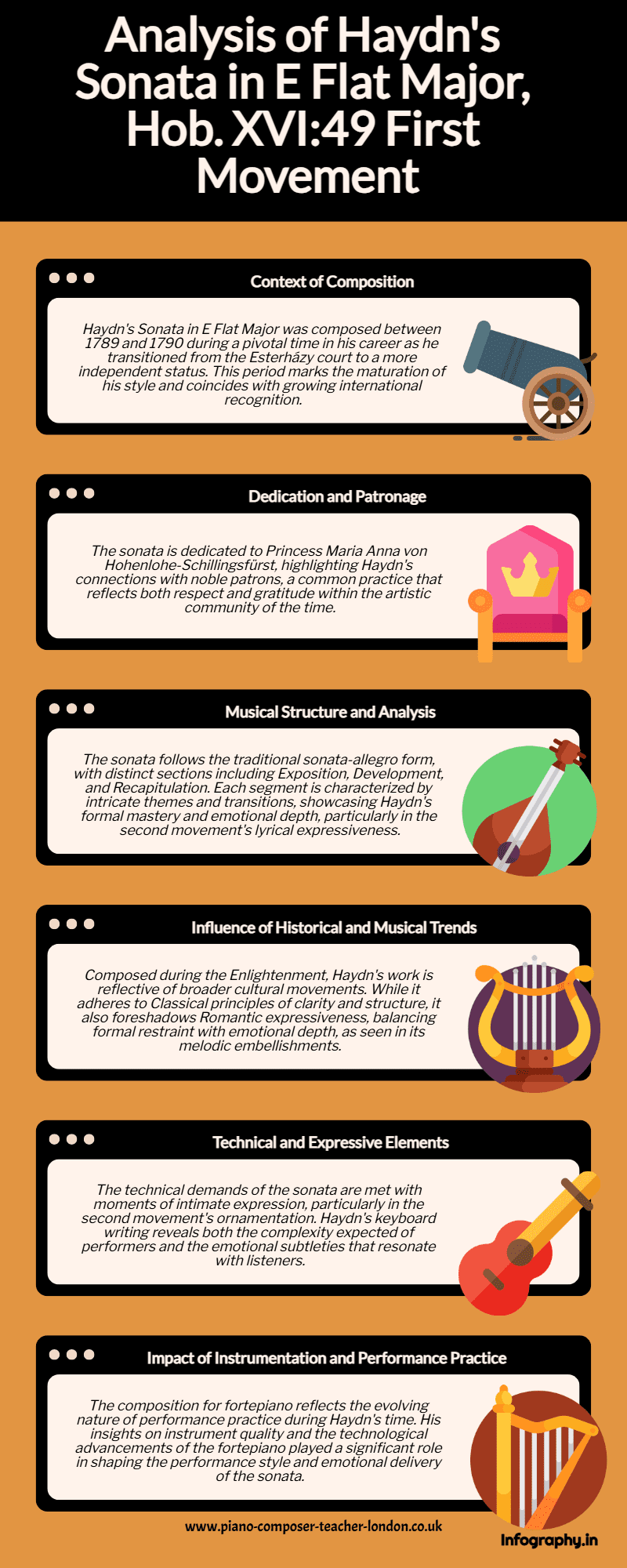 haydn Sonata in Eb infographic