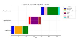 Haydn Piano Sonata in E Minor Analysis