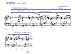 Haydn Piano Sonata in E Minor Analysis
