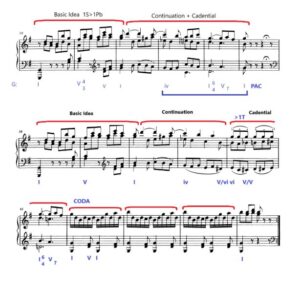 Haydn Piano Sonata in E Minor Analysis