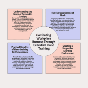 how to avoid workplace burnout