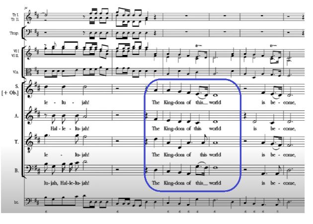Fermata in Music - Fermata Meaning - Piano Lessons London by WKMT