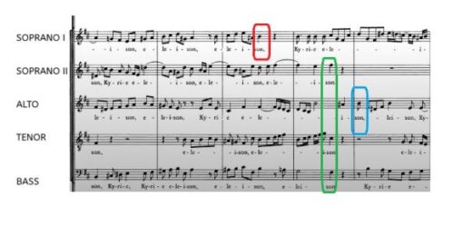 Fermata in Music - Fermata Meaning - Piano Lessons London by WKMT