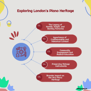 london piano makers