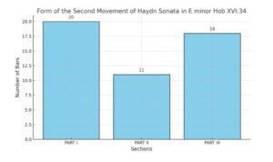 Haydn Sonata in E Minor Hob XVI 34 Second Movement Analysis