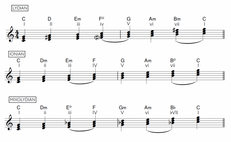Modal Interchange Complete Guide - Piano Lessons London | WKMT Piano Studio
