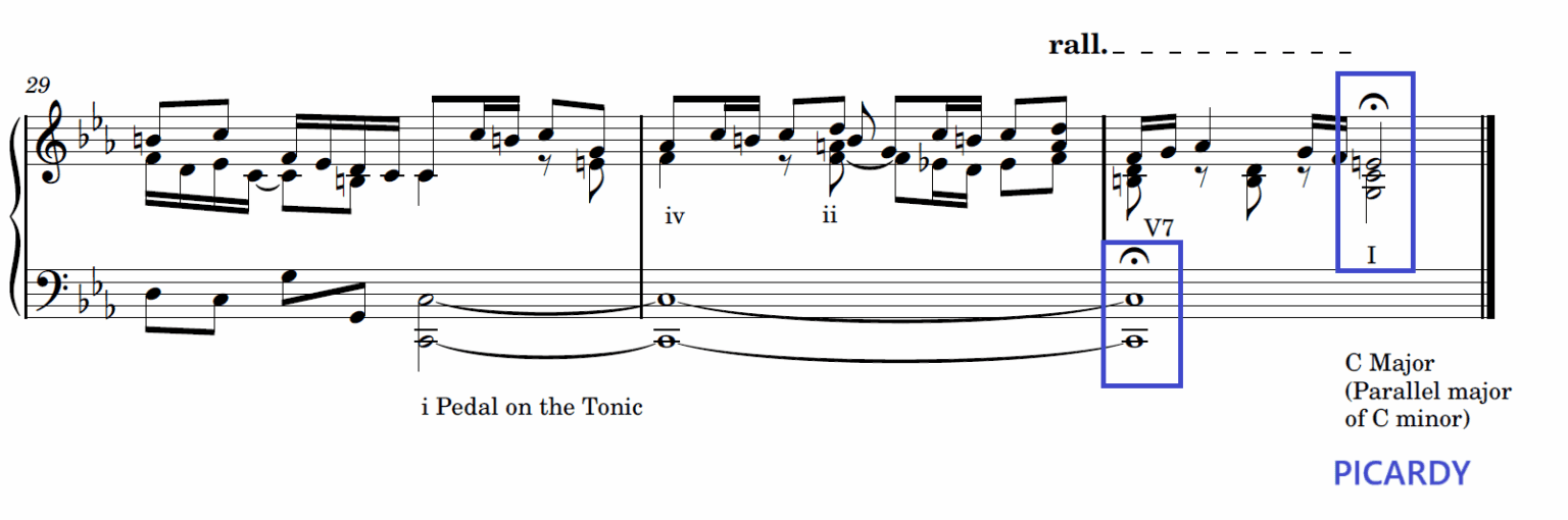 Modal Interchange Complete Guide - Piano Lessons London | WKMT Piano Studio