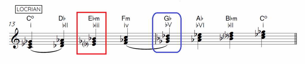 Modal Interchange Complete Guide - Piano Lessons London | WKMT Piano Studio