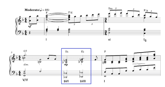 modal interchange