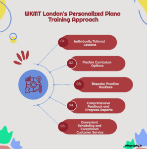 personalized piano instruction london