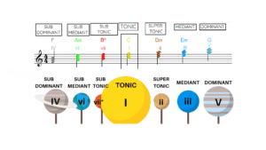 modal interchange