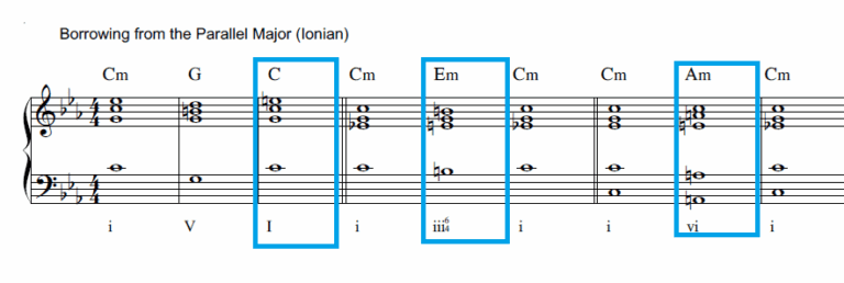 How to Use Modal Interchange? A Composer's Guide - Piano Lessons London ...