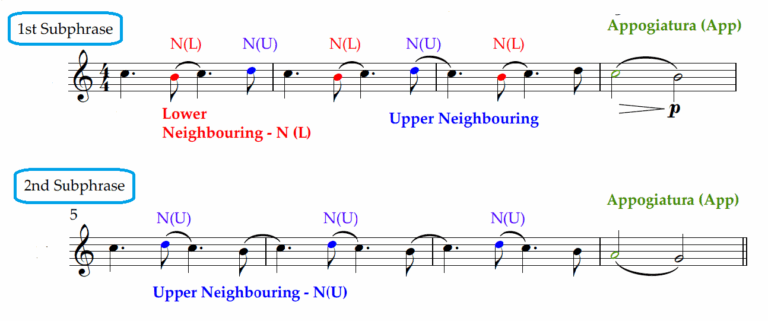How to Use Modal Interchange? A Composer's Guide - Piano Lessons London ...