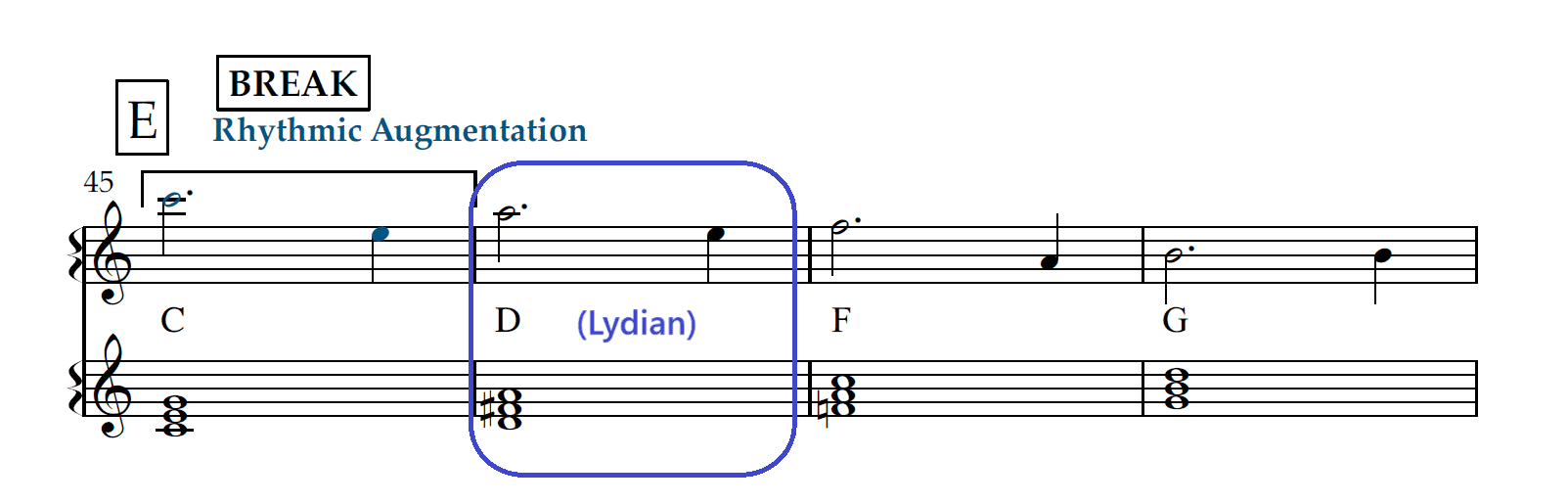 Modal interchange uses