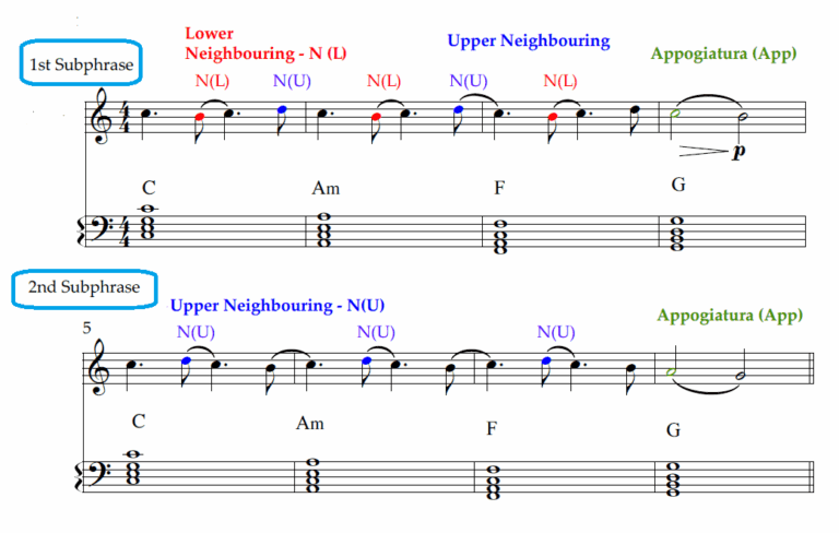 How to Use Modal Interchange? A Composer's Guide - Piano Lessons London ...