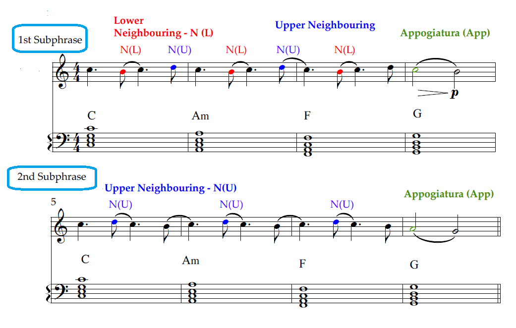 how to use modal interchange