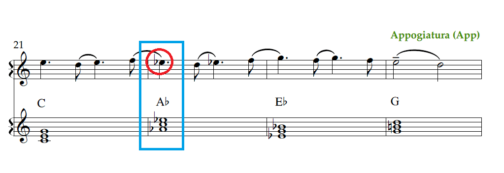 Modal interchange uses
