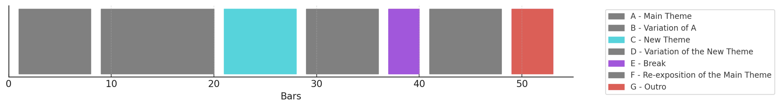 how to use modal interchange