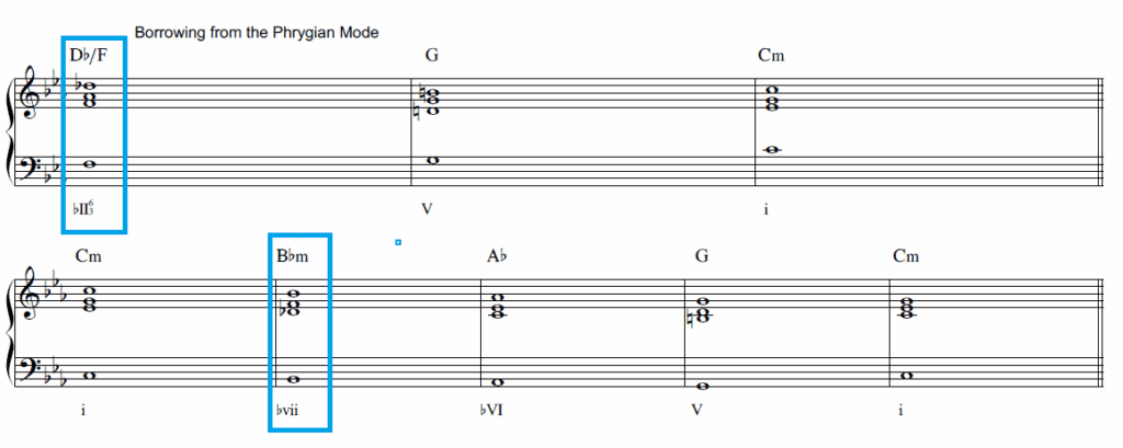 How to Use Modal Interchange? A Composer's Guide - Piano Lessons London ...