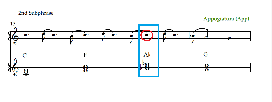 Modal interchange uses