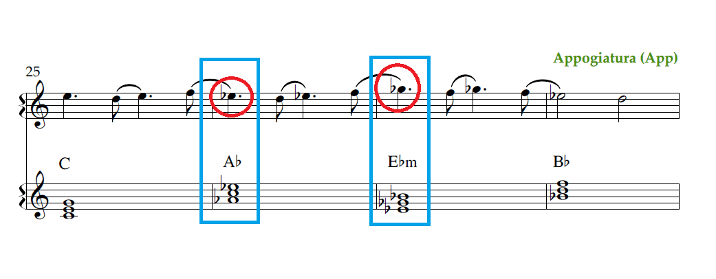 Modal interchange uses