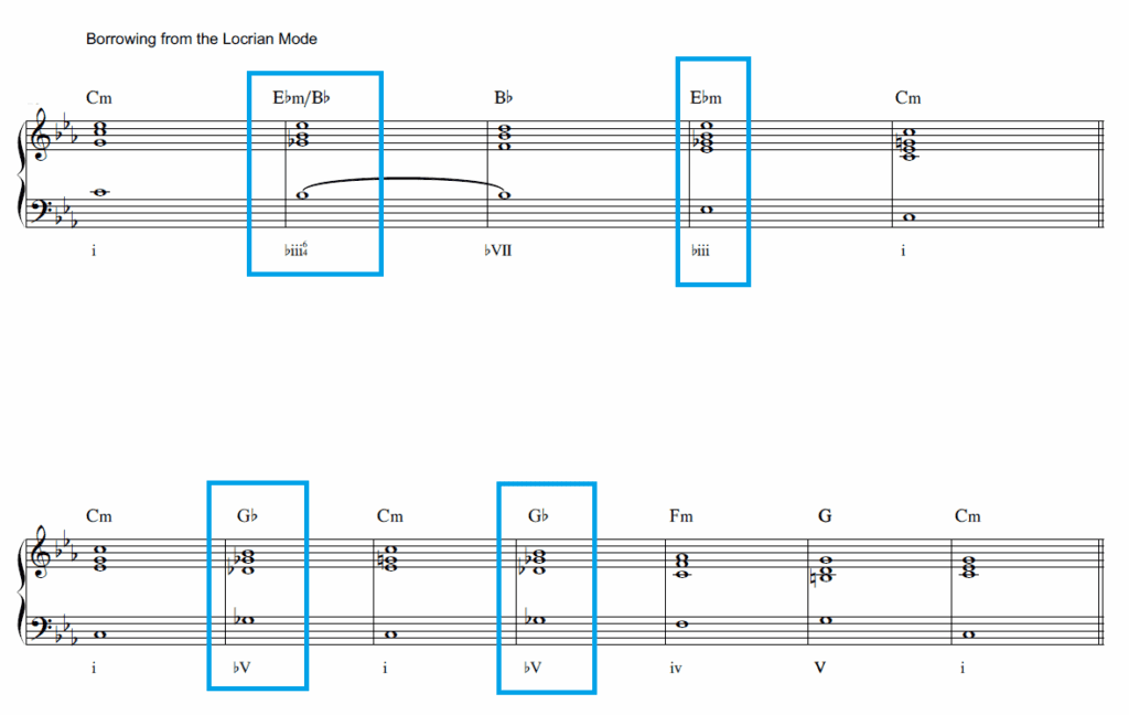 How to Use Modal Interchange? A Composer's Guide - Piano Lessons London ...