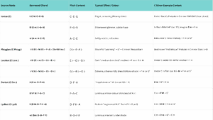 How to Use Modal Interchange? A Composer's Guide - Piano Lessons London ...