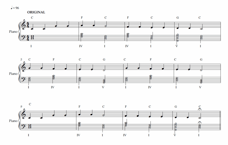 How to Use Modal Interchange? A Composer's Guide - Piano Lessons London ...