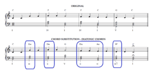 How to Use Modal Interchange? A Composer's Guide - Piano Lessons London ...