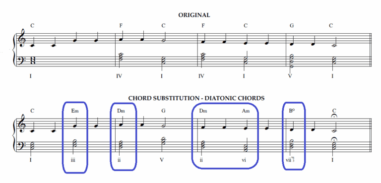 How to Use Modal Interchange? A Composer's Guide - Piano Lessons London ...
