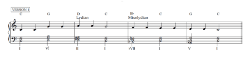 How to Use Modal Interchange? A Composer's Guide - Piano Lessons London ...