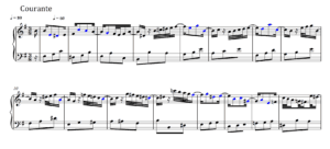 Linear Analysis of Syncopation