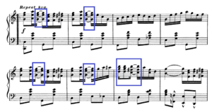 Linear Analysis of Syncopation