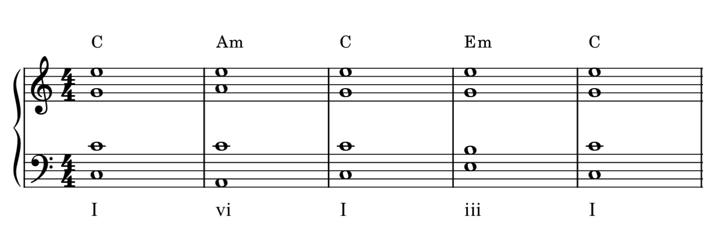 harmonic functions in music