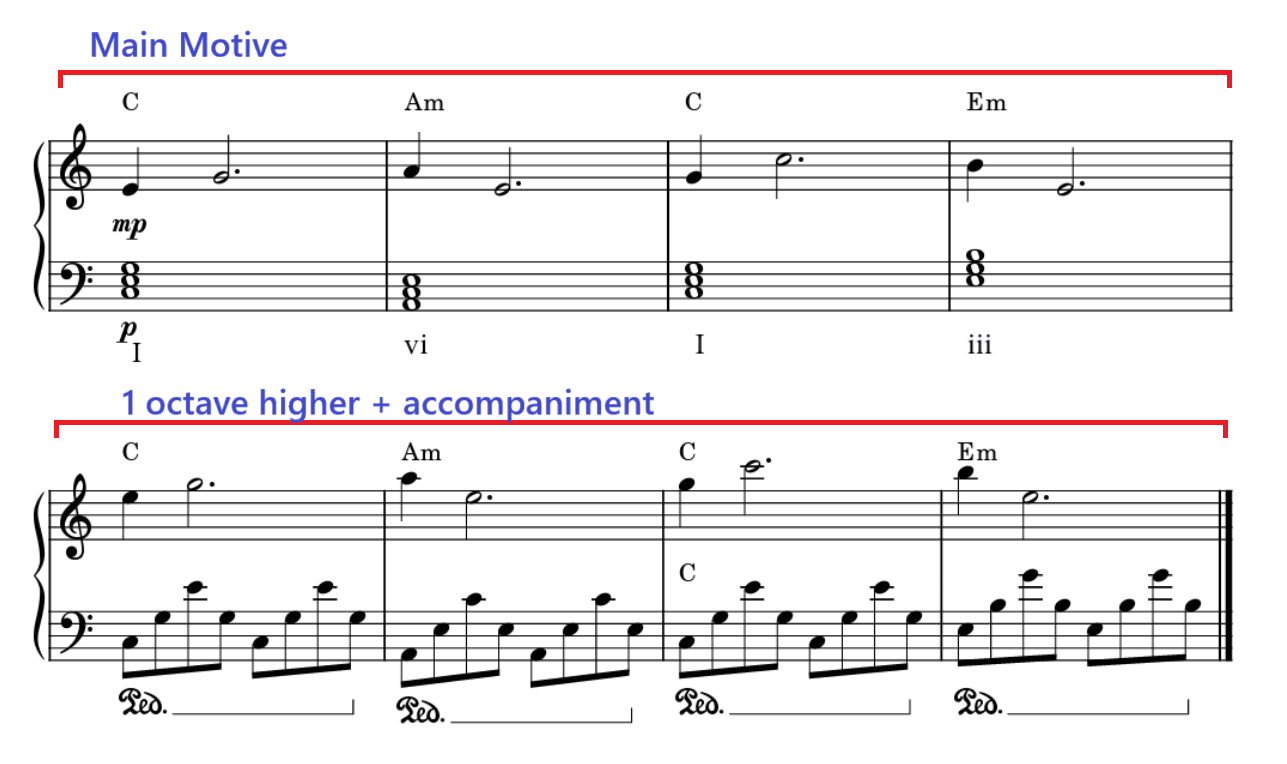 harmonic functions in music