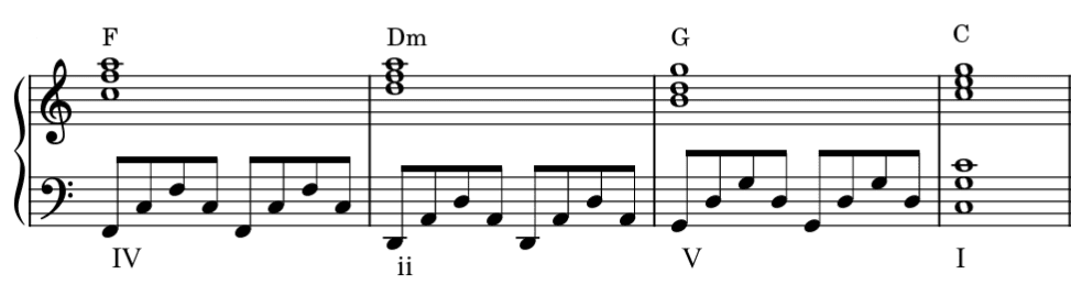 harmonic functions in music