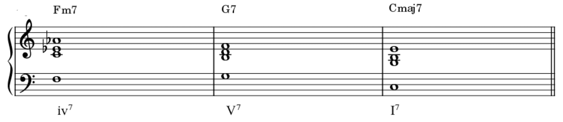 harmonic functions in music