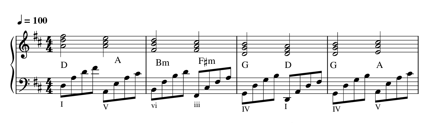 harmonic functions in music