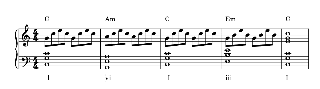 harmonic functions in music