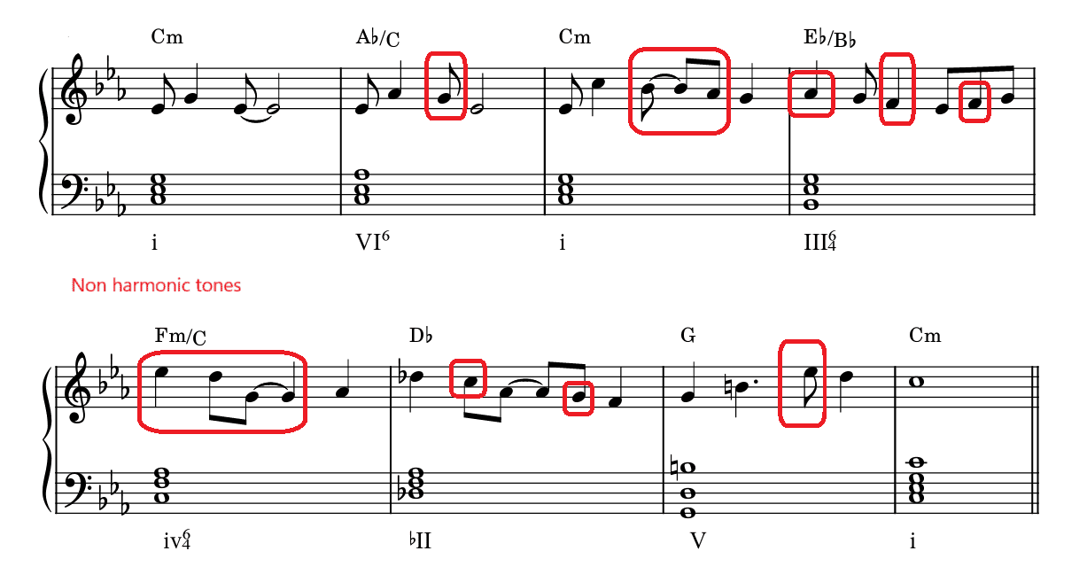 harmonic functions in music