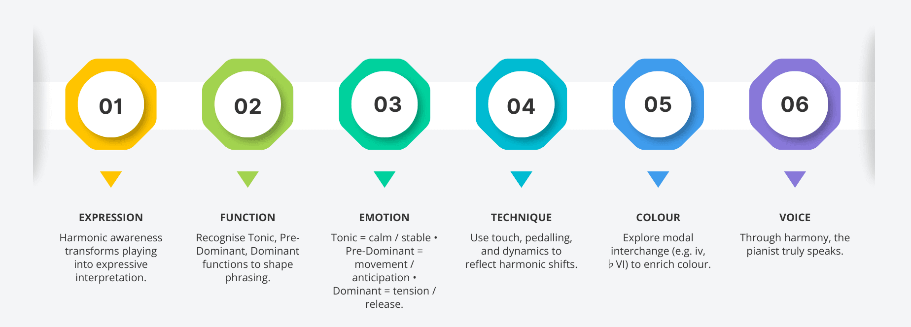 harmonic functions in music