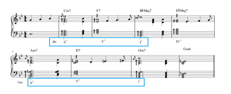 autumn leaves harmonic progression