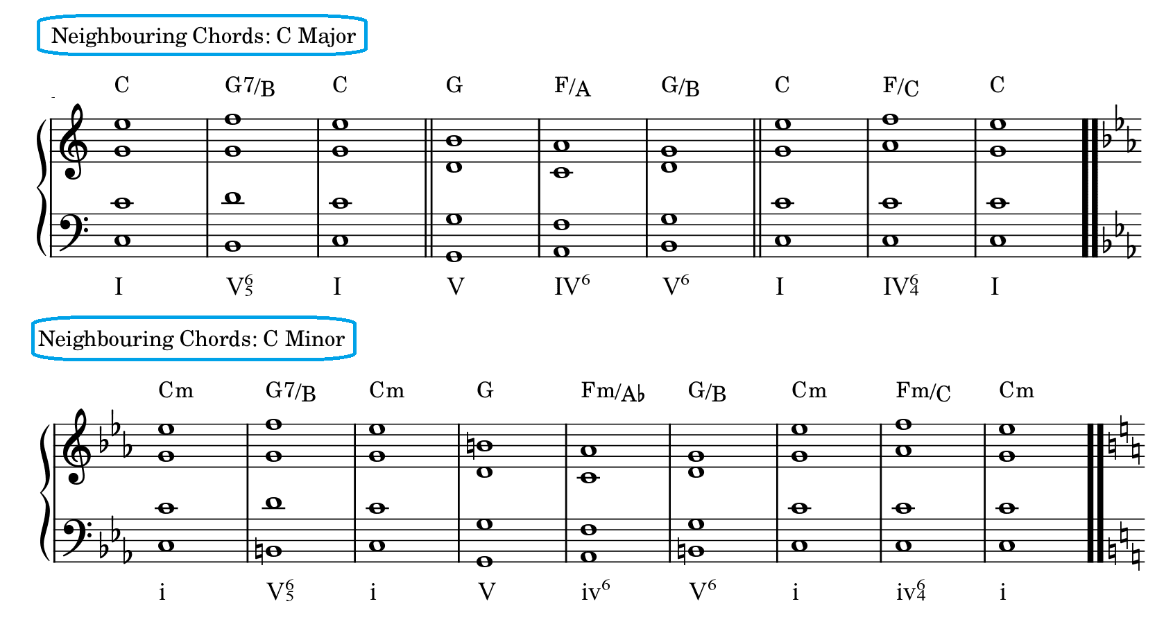 uses of prolongational chord progressions