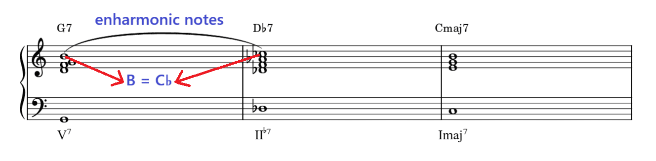 prolongational chord progressions